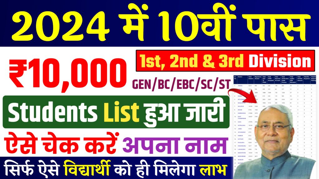 Matric Pass Scholarship 2024 Student List : बिहार बोर्ड से 2024 में सभी मैट्रिक पास विद्यार्थी का स्कॉलरशिप लिस्ट हुआ जारी, ऐसे करें चेक