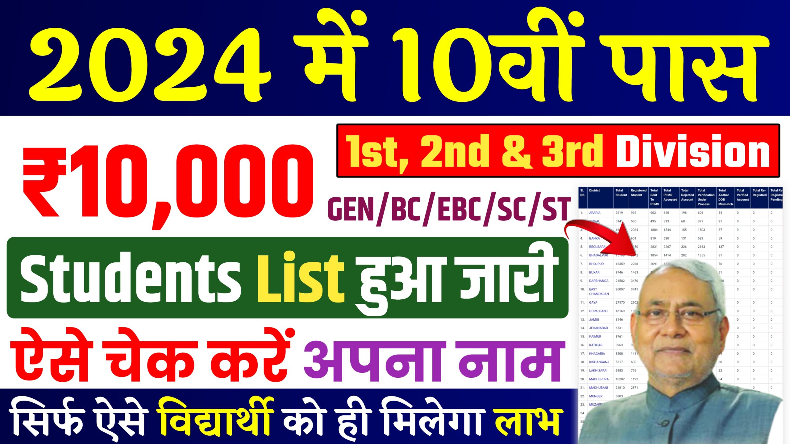 Matric Pass Scholarship 2024 Student List : बिहार बोर्ड से 2024 में सभी मैट्रिक पास विद्यार्थी का स्कॉलरशिप लिस्ट हुआ जारी, ऐसे करें चेक