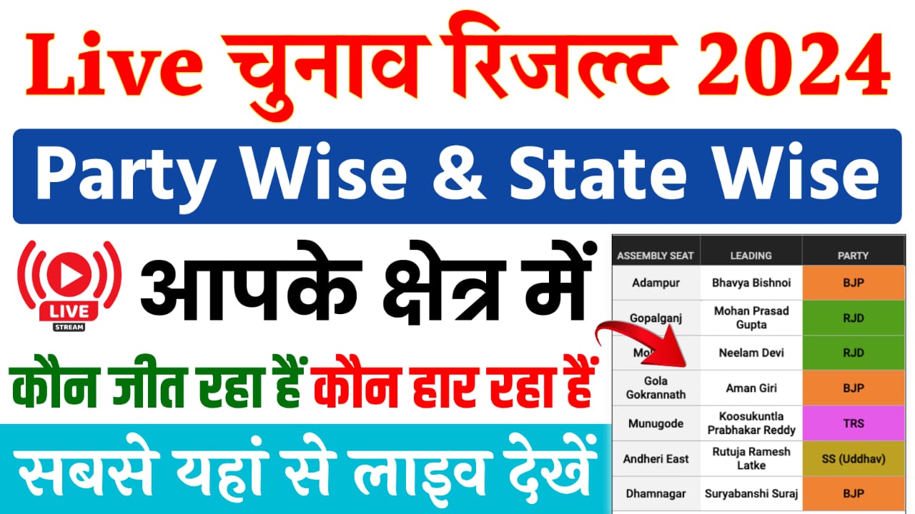 Lok Sabha Chunav Result 2024 : लोकसभा चुनाव 2024 के नतीजे सबसे पहले यहाँ से लाइव देखें