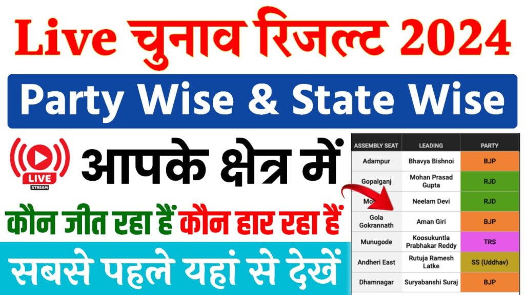 Lok Sabha Election Result 2024 : लोकसभा चुनाव 2024 के नतीजे सबसे पहले यहाँ से लाइव देखें