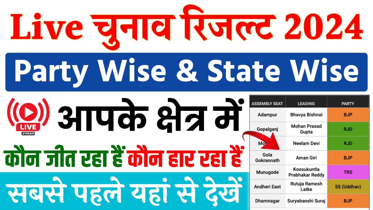 Lok Sabha Election Result 2024 : लोकसभा चुनाव 2024 के नतीजे सबसे पहले यहाँ से लाइव देखें