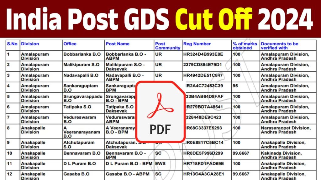 India Post GDS Cut Off 2024 : Previous Year Cut Off Marks & Circle-Wise GDS Cut Off Marks?