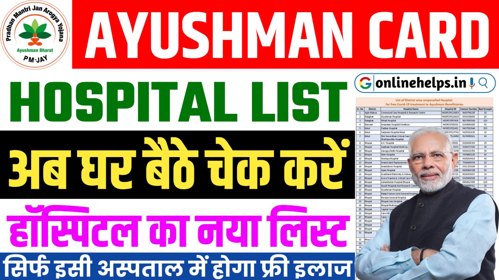 Ayushman Card Yojana Hospital List - इन सभी अस्पतालों में मिलेगा ₹5 लाख तक का मुफ्त इलाज, जल्दी चेक करें लिस्ट